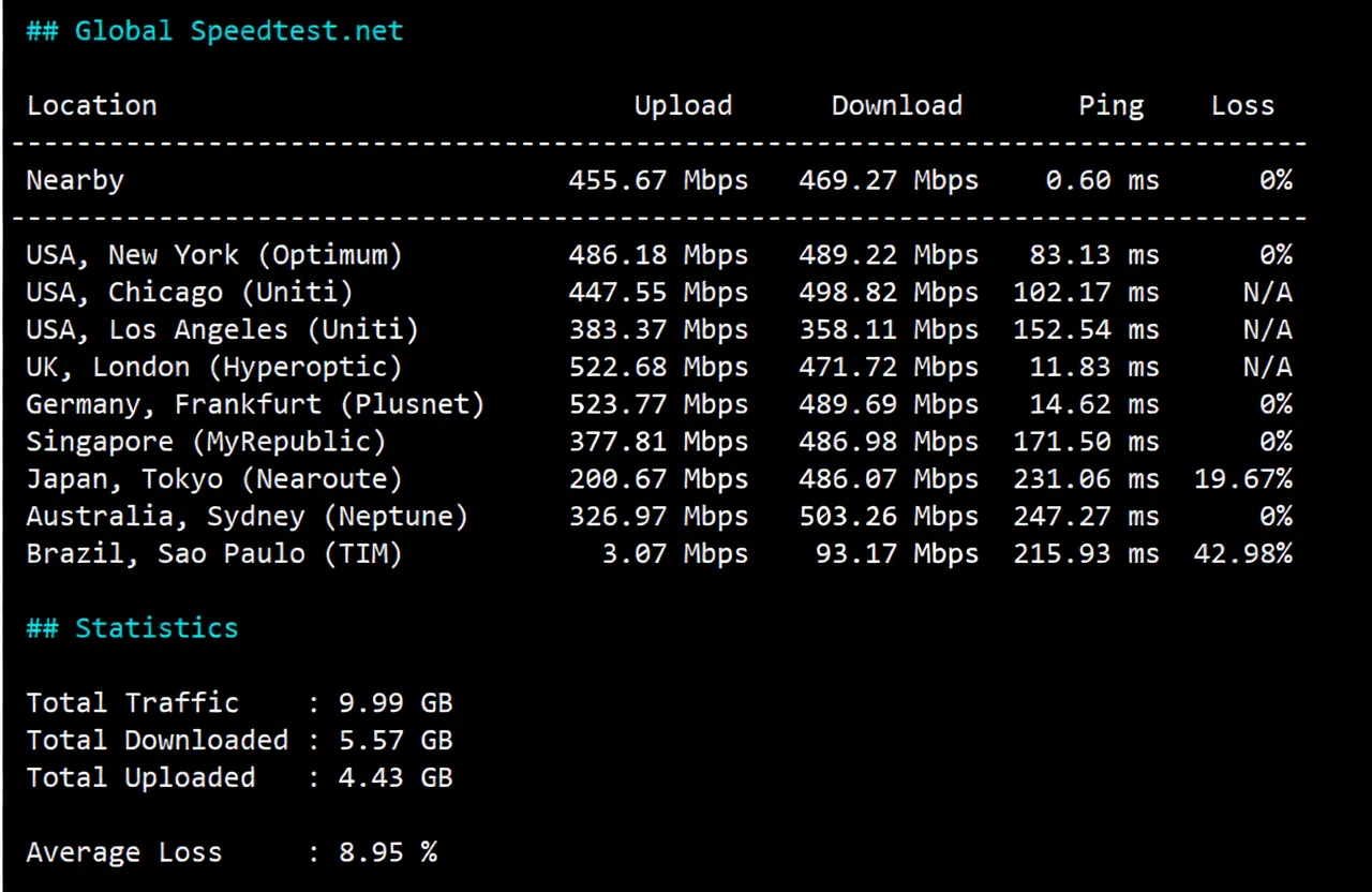 inet.ws Germany VPS Review: Decent Return Routes, Unlocks TikTok/ChatGPT/Netflix and More - Image 4