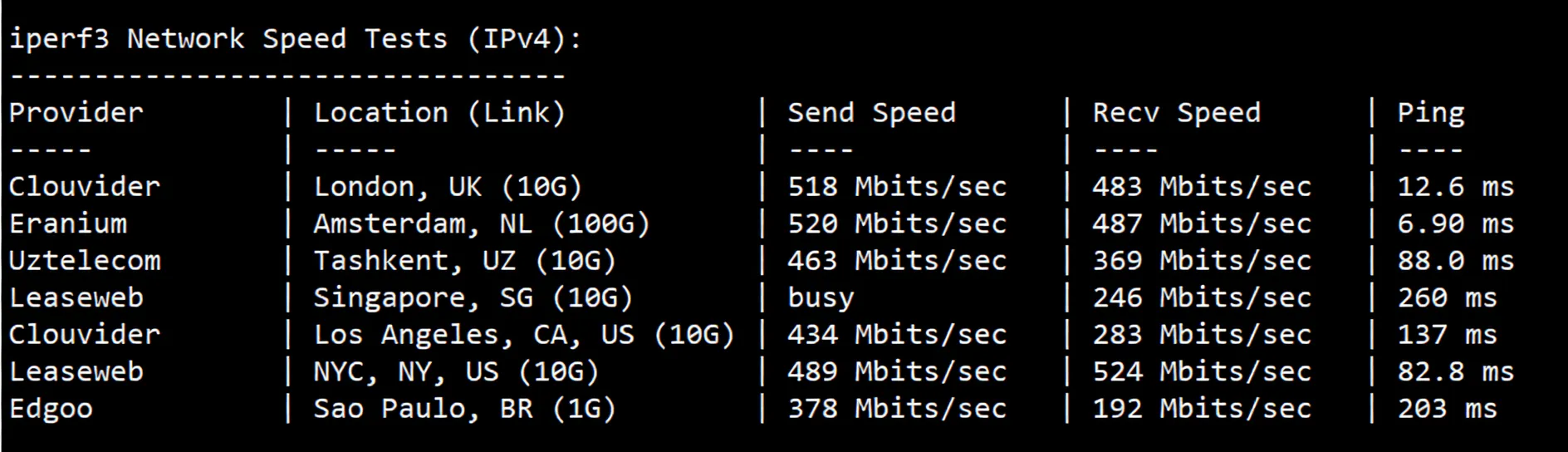 inet.ws Germany VPS Review: Decent Return Routes, Unlocks TikTok/ChatGPT/Netflix and More - Image 6
