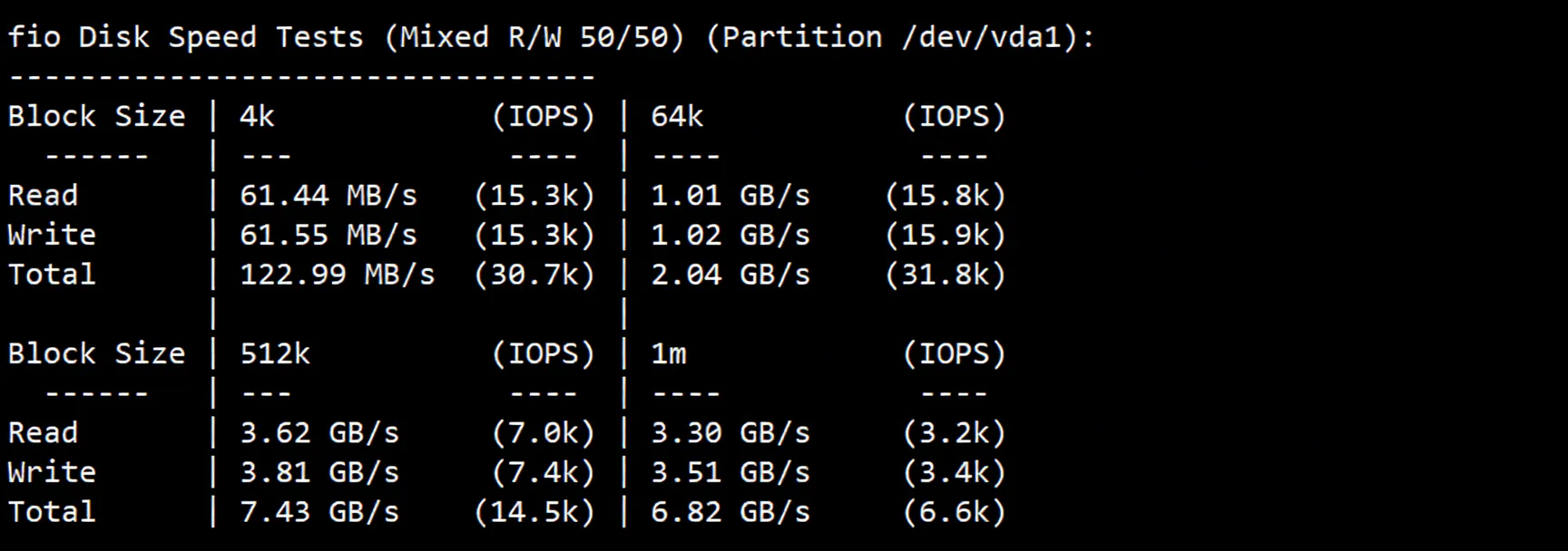 inet.ws Germany VPS Review: Decent Return Routes, Unlocks TikTok/ChatGPT/Netflix and More - Image 3