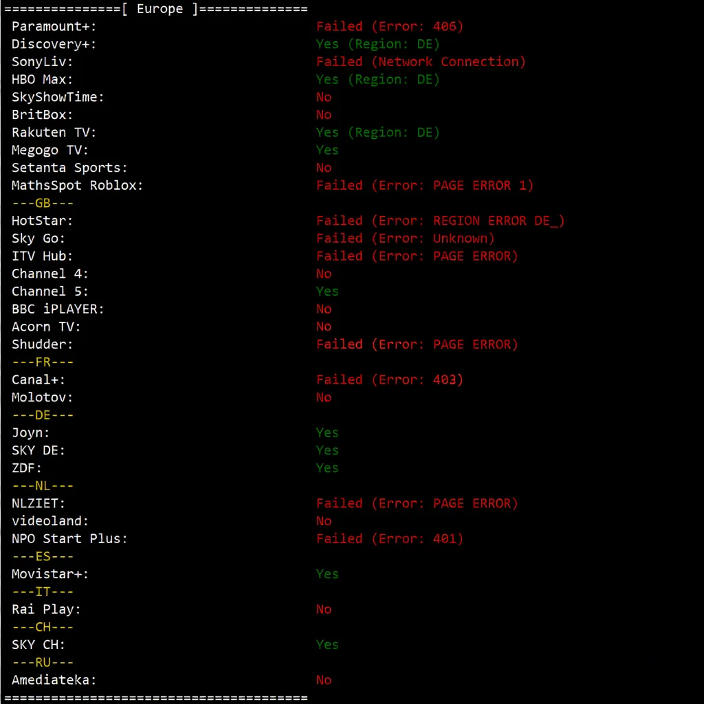 inet.ws Germany VPS Review: Decent Return Routes, Unlocks TikTok/ChatGPT/Netflix and More - Image 8
