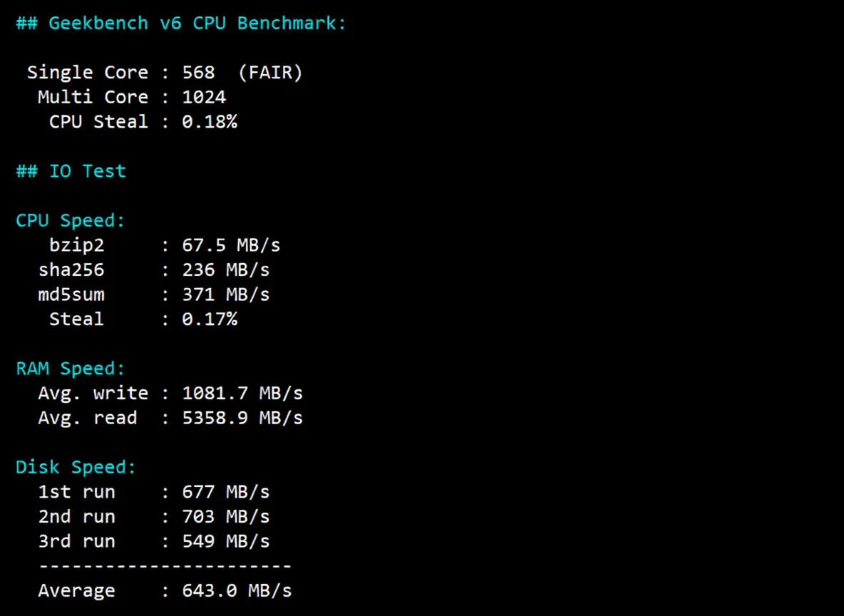 inet.ws Germany VPS Review: Decent Return Routes, Unlocks TikTok/ChatGPT/Netflix and More - Image 9