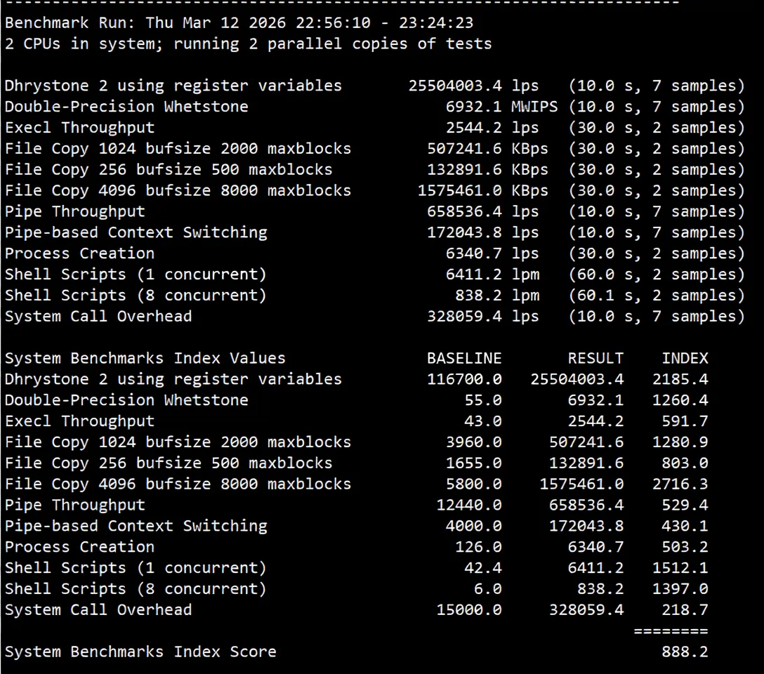 inet.ws Germany VPS Review: Decent Return Routes, Unlocks TikTok/ChatGPT/Netflix and More - Image 12