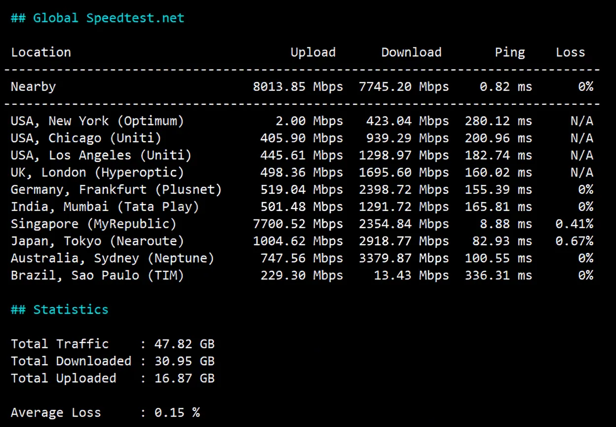 Review of EvoXT Malaysia VPS + Premium Network VPS: Ryzen + CN2 + CUII + CMI - Image 4