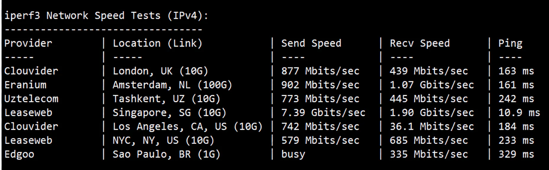 Review of EvoXT Malaysia VPS + Premium Network VPS: Ryzen + CN2 + CUII + CMI - Image 6