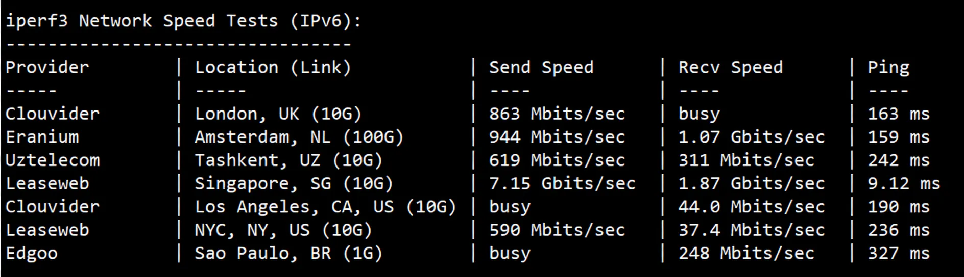 Review of EvoXT Malaysia VPS + Premium Network VPS: Ryzen + CN2 + CUII + CMI - Image 7