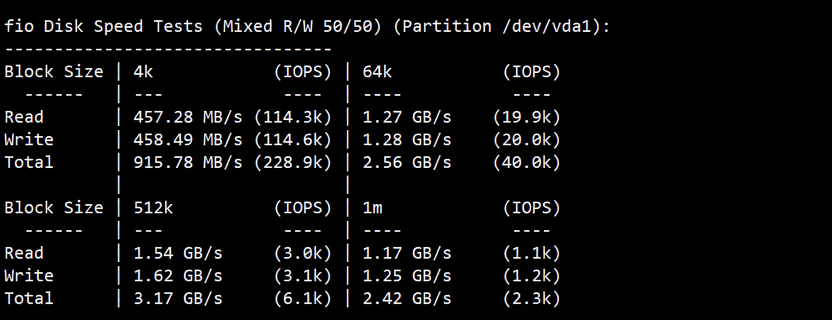 Review of EvoXT Malaysia VPS + Premium Network VPS: Ryzen + CN2 + CUII + CMI - Image 3