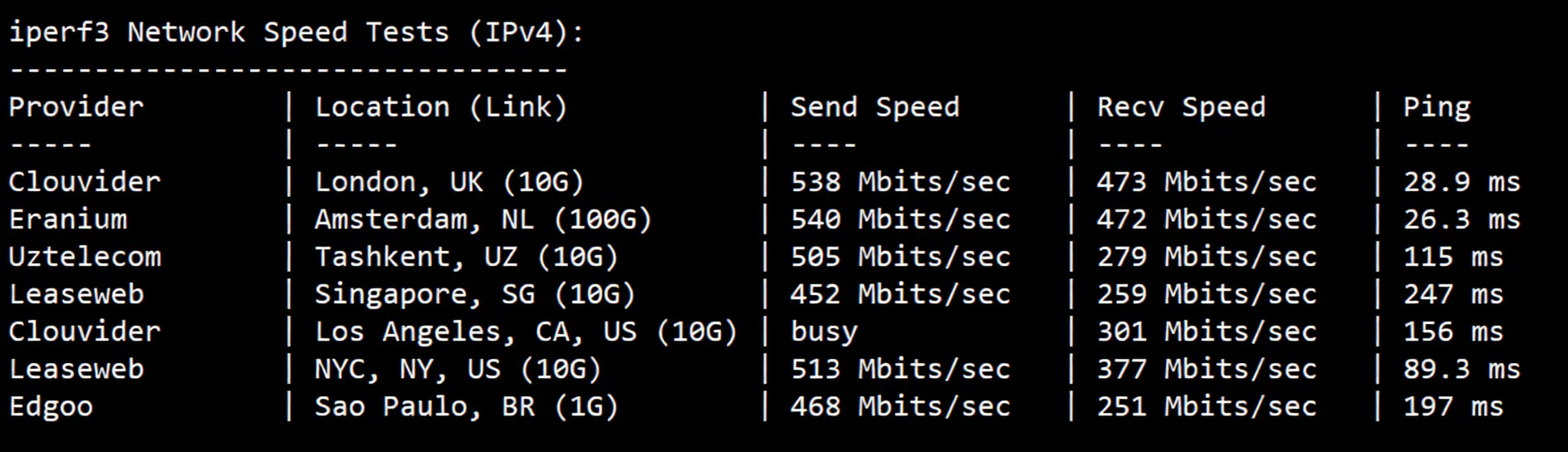 yin-net/YinYun Spain Dual ISP Residential IP VPS Review, Can Unlock TikTok and More - Image 6