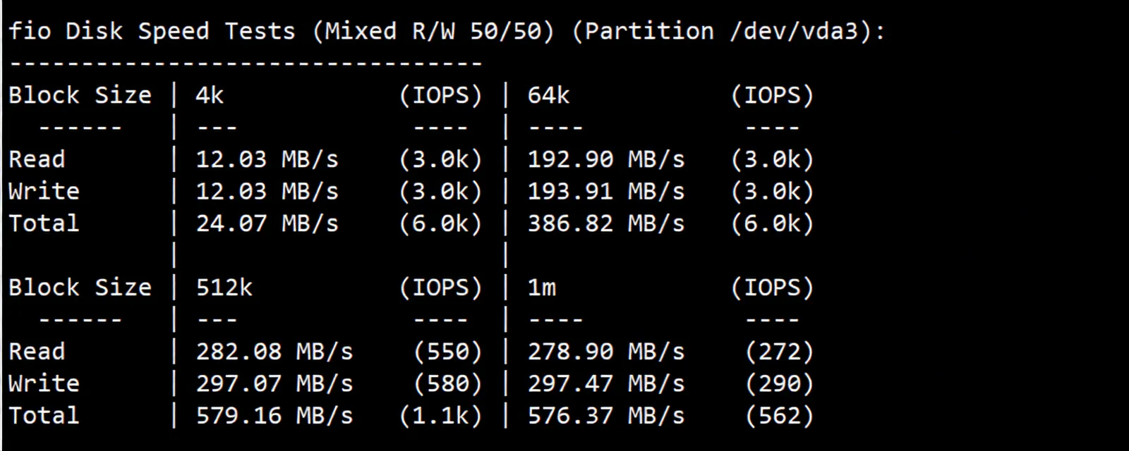 yin-net/YinYun Spain Dual ISP Residential IP VPS Review, Can Unlock TikTok and More - Image 3