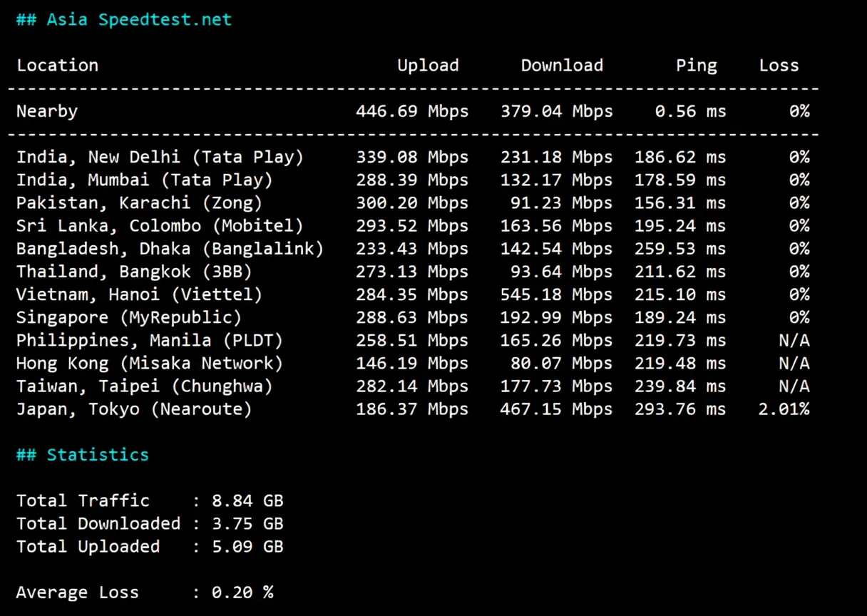 JustHost Turkey VPS (IST1 Datacenter) Review: TikTok/ChatGPT Unlocked, Relay Recommended - Image 5