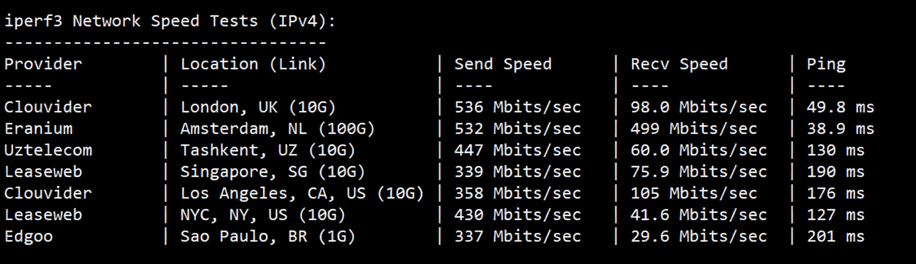 JustHost Turkey VPS (IST1 Datacenter) Review: TikTok/ChatGPT Unlocked, Relay Recommended - Image 6