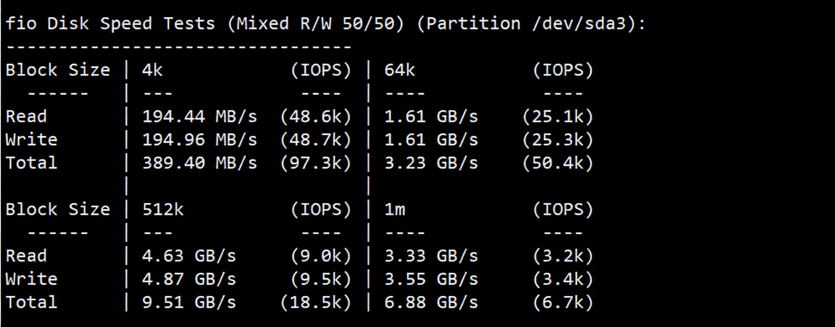 nosla.cloud Premium German VPS Review: High Performance/Premium Routes/Native IP Streaming Unlock - Image 3