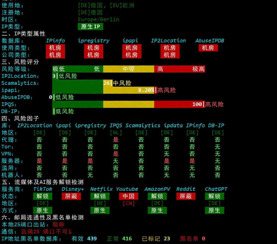 nosla.cloud Premium German VPS Review: High Performance/Premium Routes/Native IP Streaming Unlock - Image 8