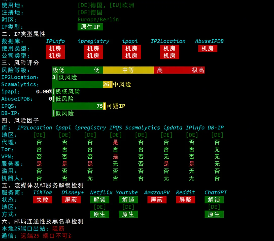 nosla.cloud Premium German VPS Review: High Performance/Premium Routes/Native IP Streaming Unlock - Image 11