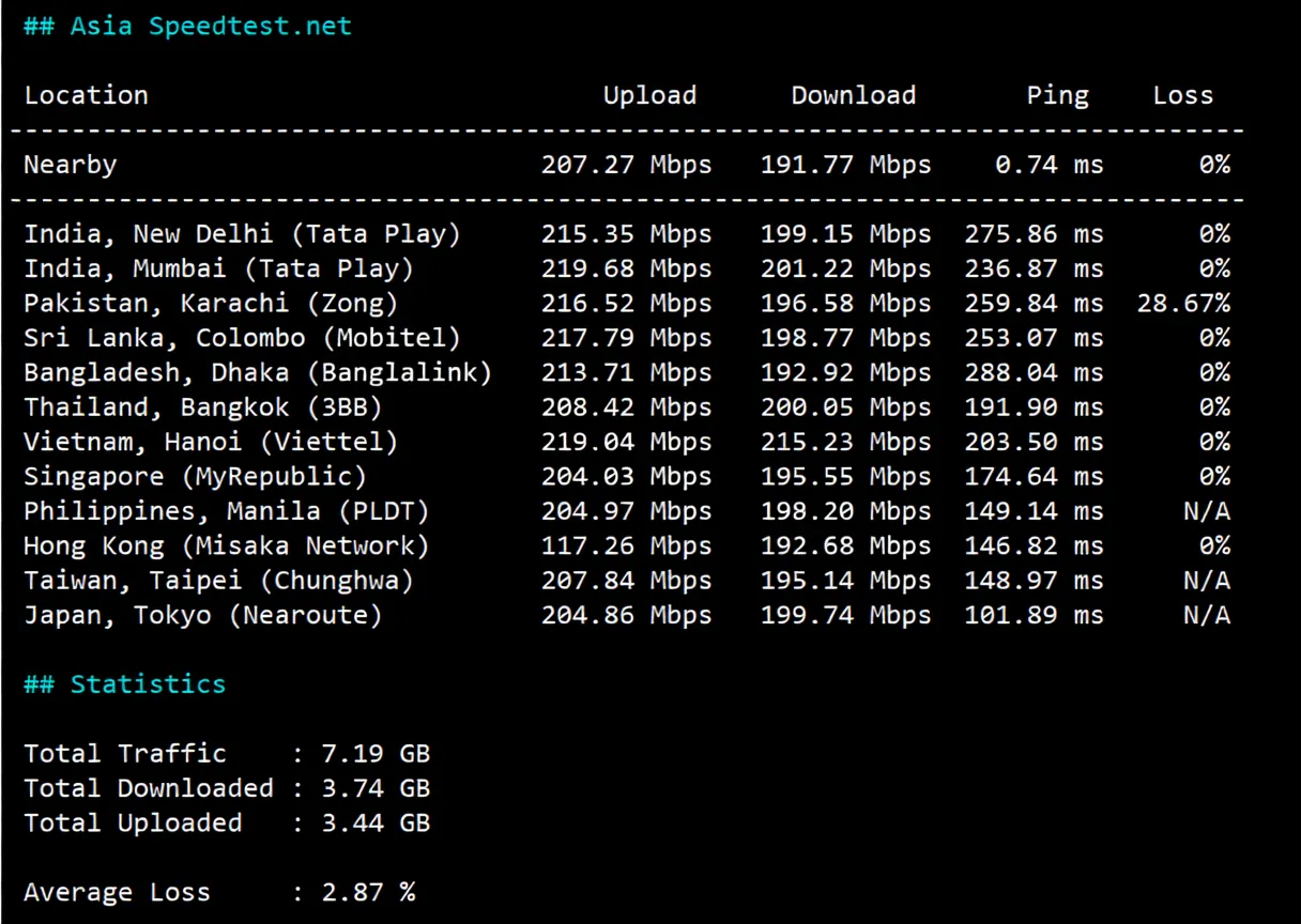 zgovps "Los Angeles AMD Optimised VPS" Review: Native IP Unlocks Streaming Services/Powerful Performance/Excellent Network - Image 5