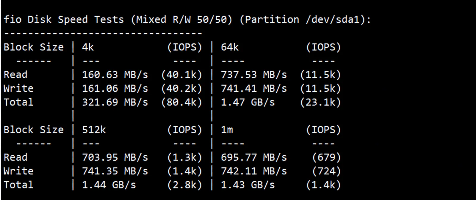 Review of JustHost Los Angeles QLA2 Data Center VPS: Native IP, Excellent Unblocking, Powerful Performance - Image 3