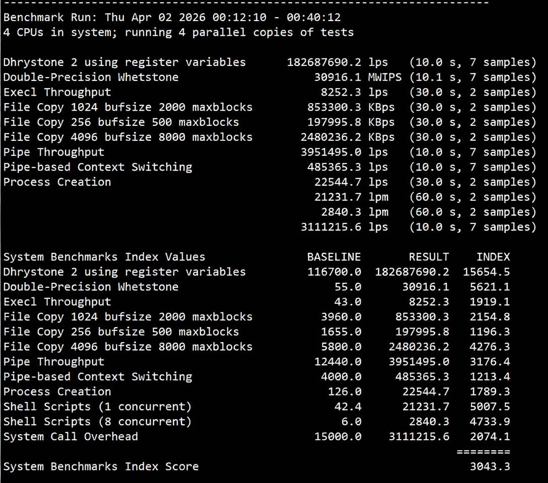 Review of JustHost Los Angeles QLA2 Data Center VPS: Native IP, Excellent Unblocking, Powerful Performance - Image 12