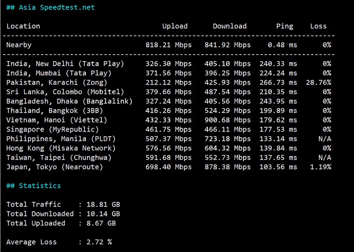 RackNerd Los Angeles DC02 Data Center VPS Review: Unlocks TikTok/ChatGPT and More - Image 5
