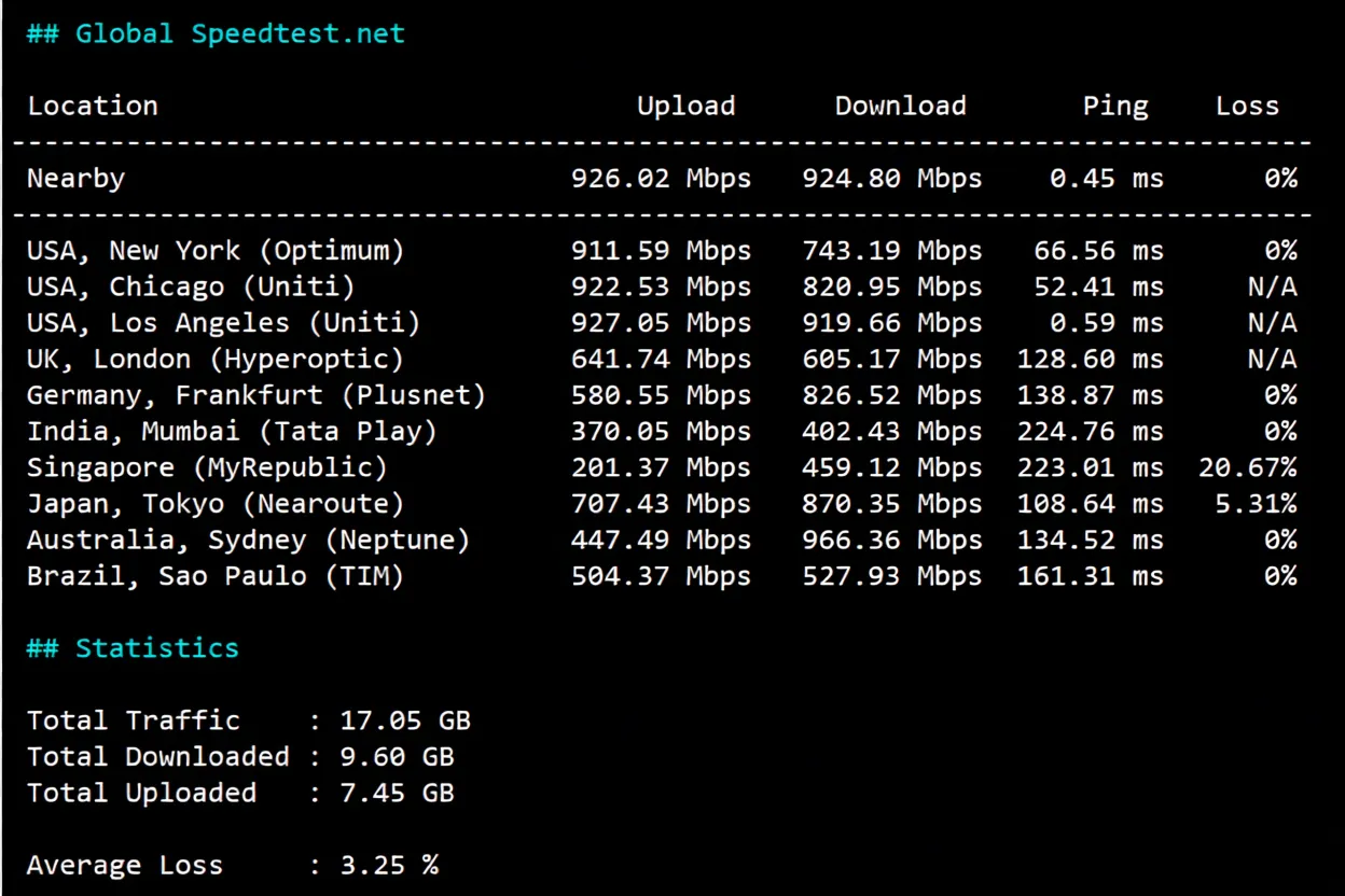 RackNerd Los Angeles DC02 Data Center VPS Review: Unlocks TikTok/ChatGPT and More - Image 4
