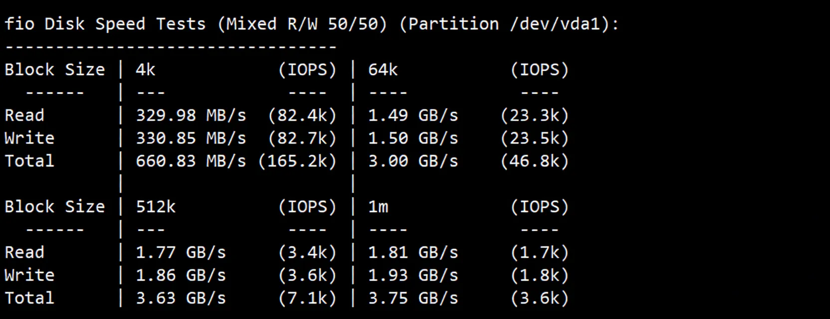 RackNerd Los Angeles DC02 Data Center VPS Review: Unlocks TikTok/ChatGPT and More - Image 3