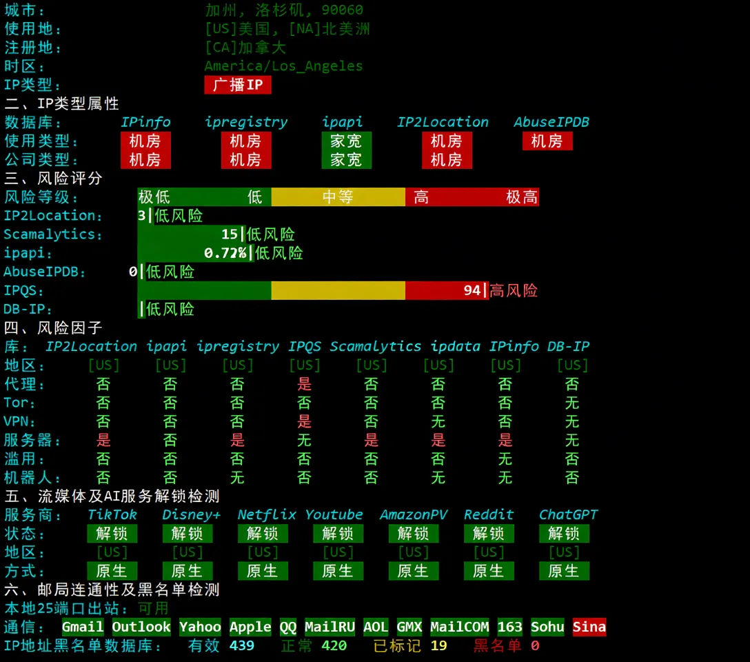 RackNerd Los Angeles DC02 Data Center VPS Review: Unlocks TikTok/ChatGPT and More - Image 8