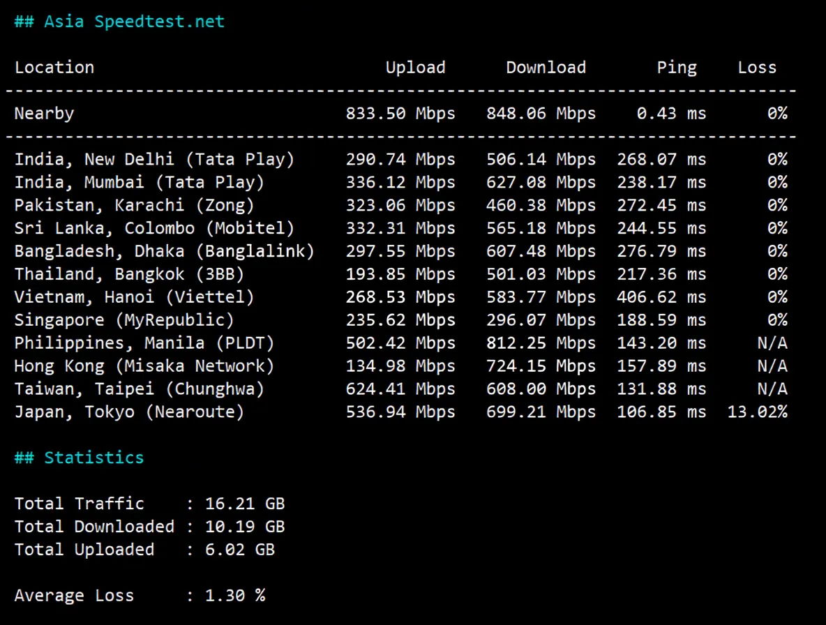 RackNerd USA San Jose VPS Review: Native IP Unlocks TikTok and More, Poor Mobile Performance! - Image 5