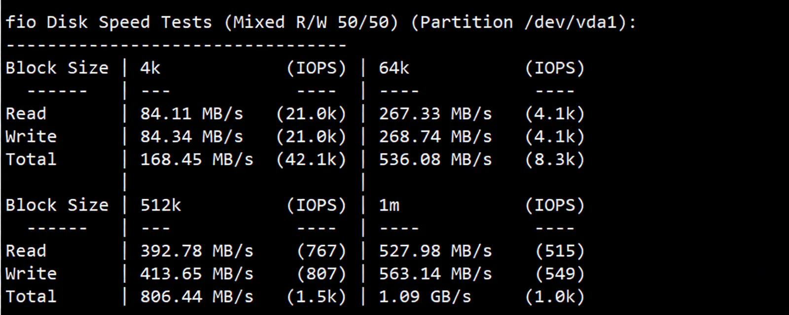 RackNerd USA San Jose VPS Review: Native IP Unlocks TikTok and More, Poor Mobile Performance! - Image 3