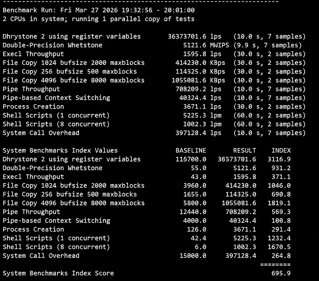 RackNerd USA San Jose VPS Review: Native IP Unlocks TikTok and More, Poor Mobile Performance! - Image 11