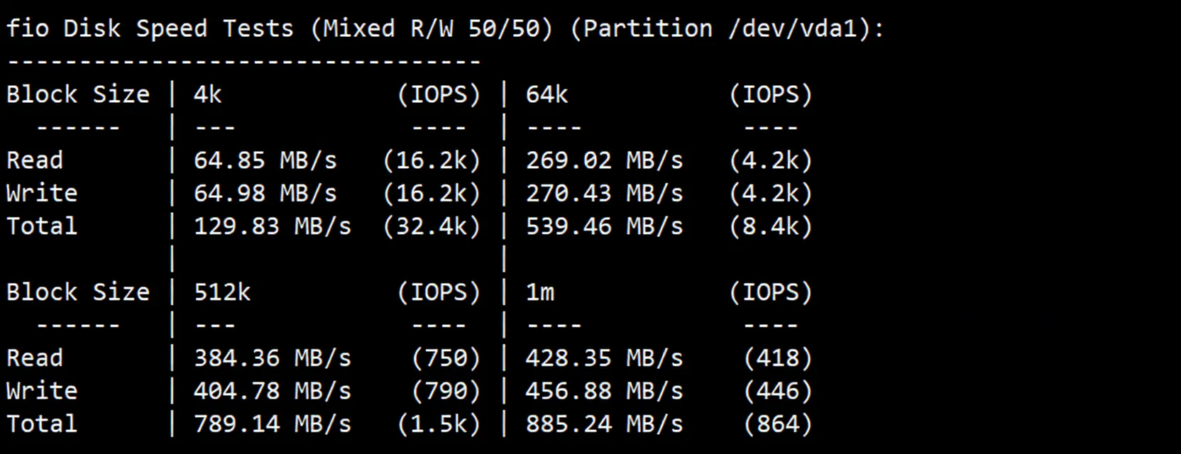 RackNerd Seattle USA VPS Review: Native IP Unlocks TikTok/ChatGPT and More - Image 3