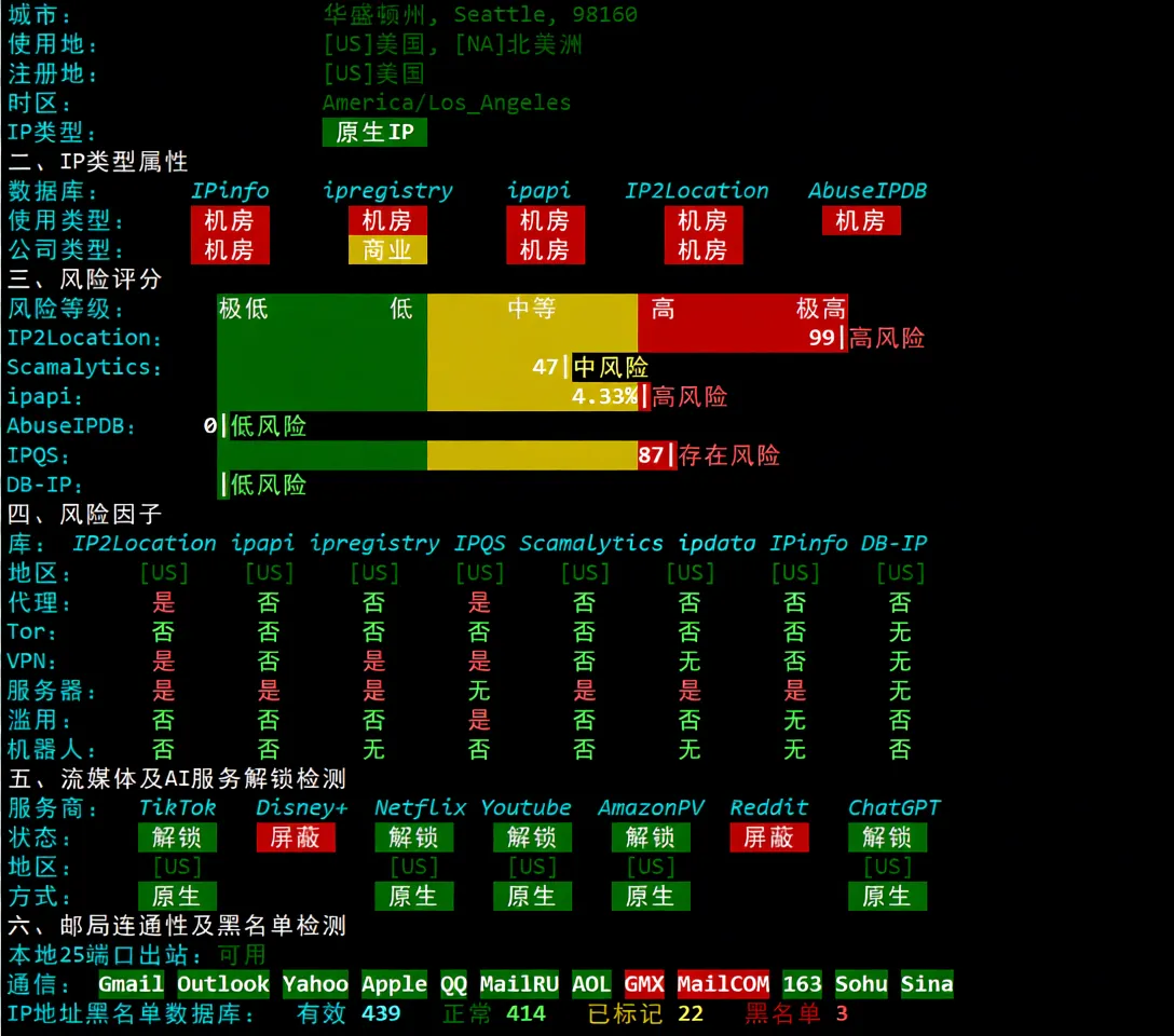 RackNerd Seattle USA VPS Review: Native IP Unlocks TikTok/ChatGPT and More - Image 7