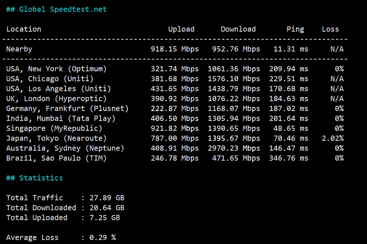 JustHost Hong Kong Unlimited Traffic VPS Review: Transit Recommended, Unlocks Singapore TikTok/US Gemini - Image 4