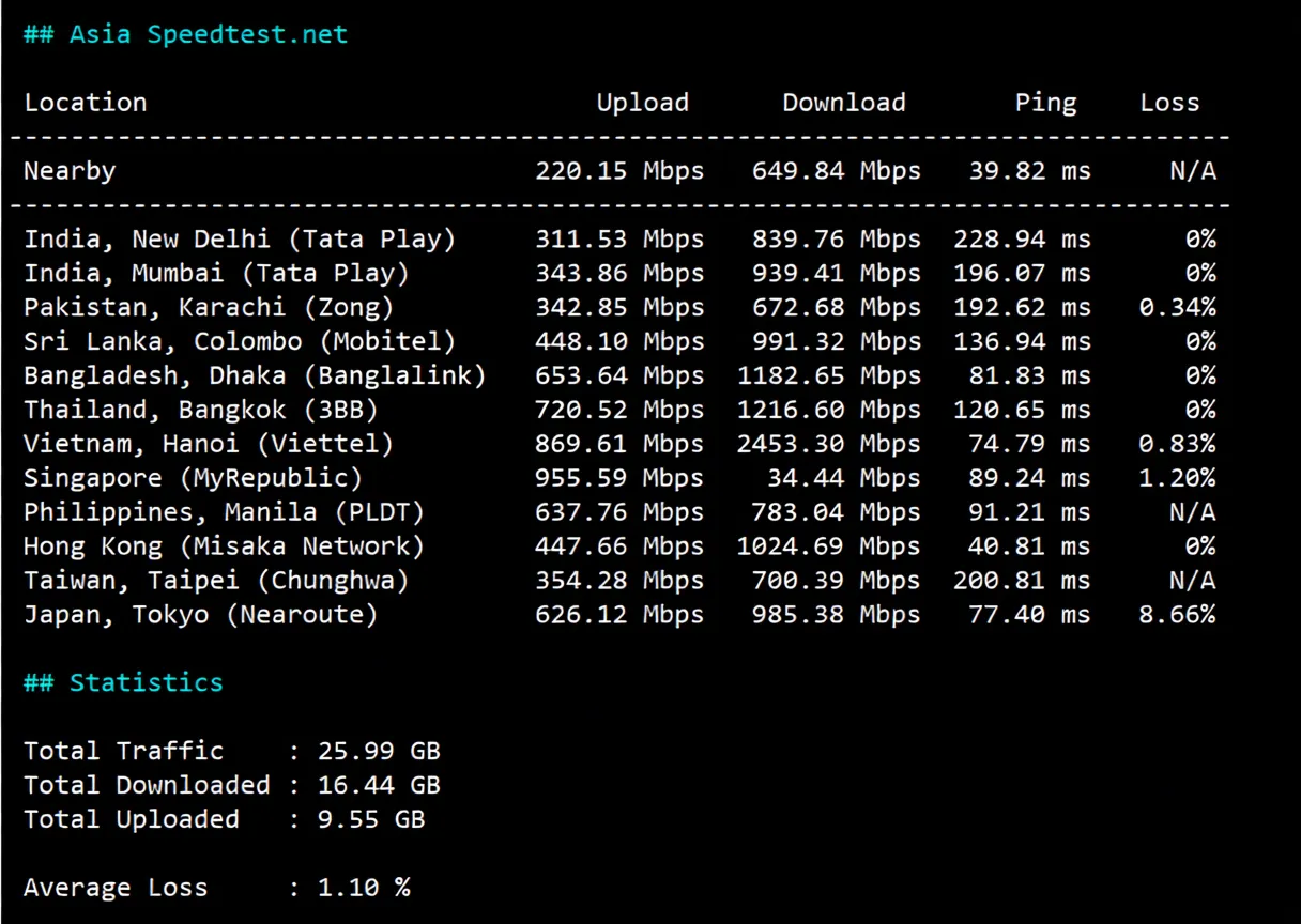 JustHost Hong Kong Unlimited Traffic VPS Review: Transit Recommended, Unlocks Singapore TikTok/US Gemini - Image 5