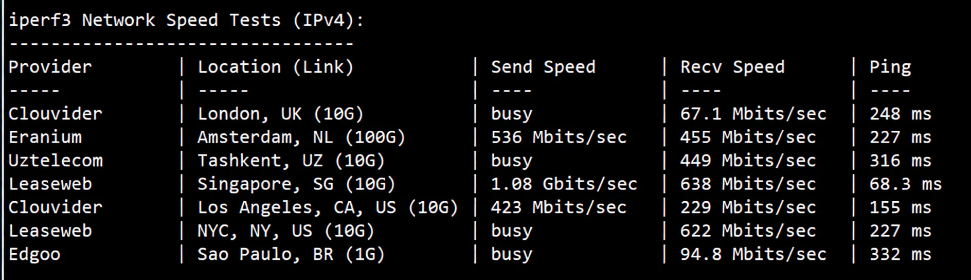 JustHost Hong Kong Unlimited Traffic VPS Review: Transit Recommended, Unlocks Singapore TikTok/US Gemini - Image 6