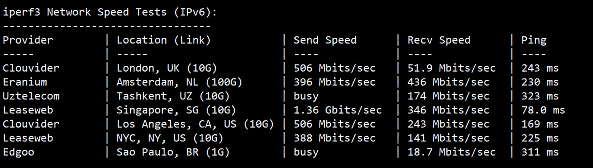 JustHost Hong Kong Unlimited Traffic VPS Review: Transit Recommended, Unlocks Singapore TikTok/US Gemini - Image 7
