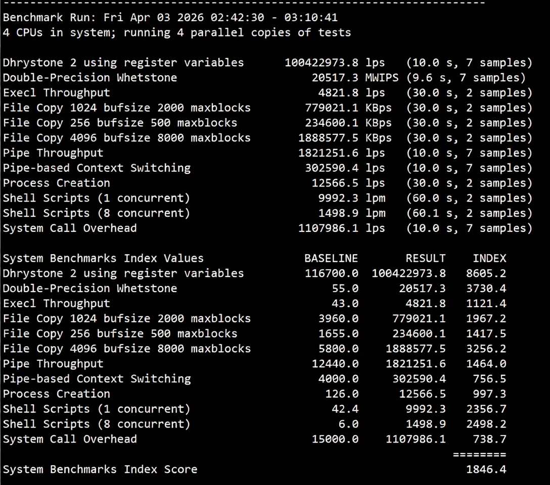 JustHost Hong Kong Unlimited Traffic VPS Review: Transit Recommended, Unlocks Singapore TikTok/US Gemini - Image 13
