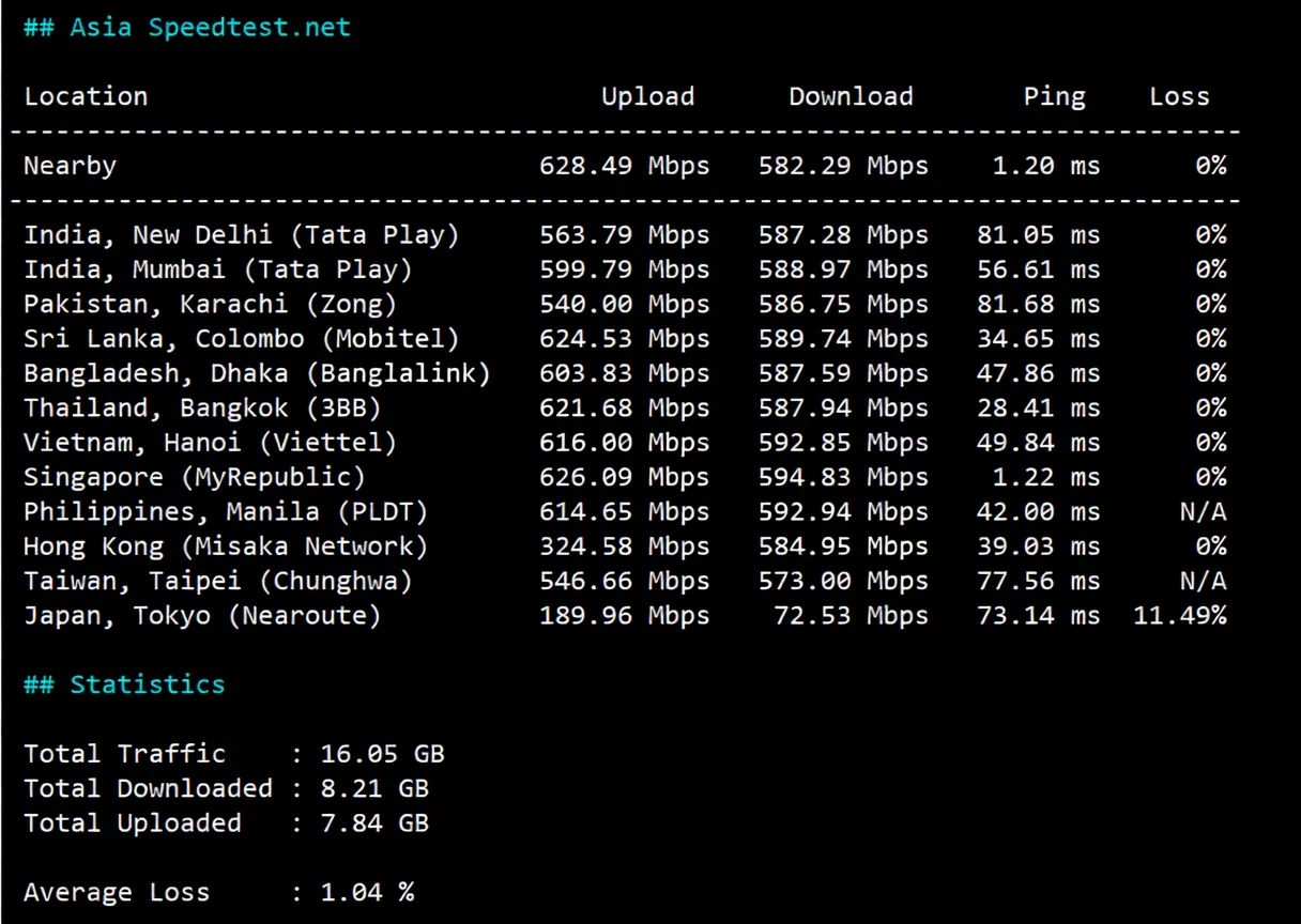 justhost Singapore VPS-SIN1 Data Center Review, Unlocks TikTok etc., Suitable for China Mobile/Unicom - Image 5