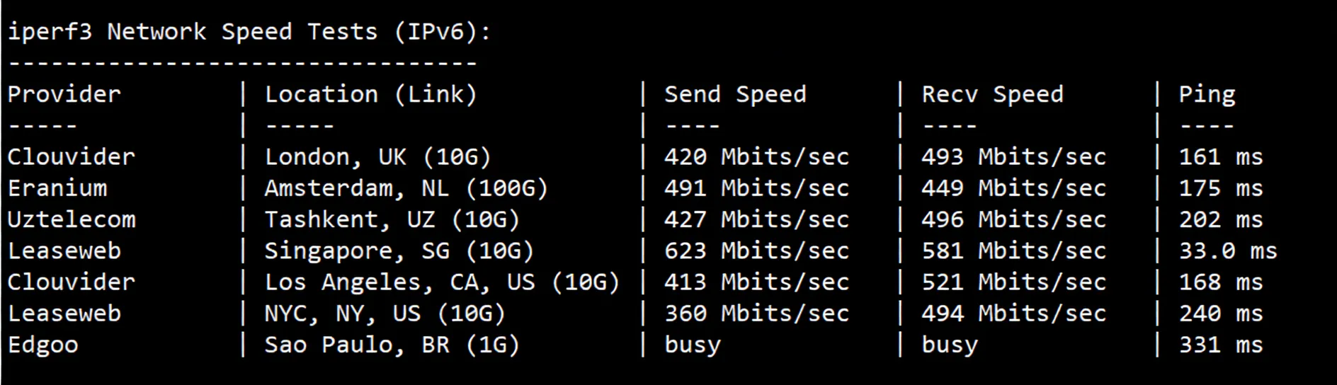 justhost Singapore VPS-SIN1 Data Center Review, Unlocks TikTok etc., Suitable for China Mobile/Unicom - Image 7