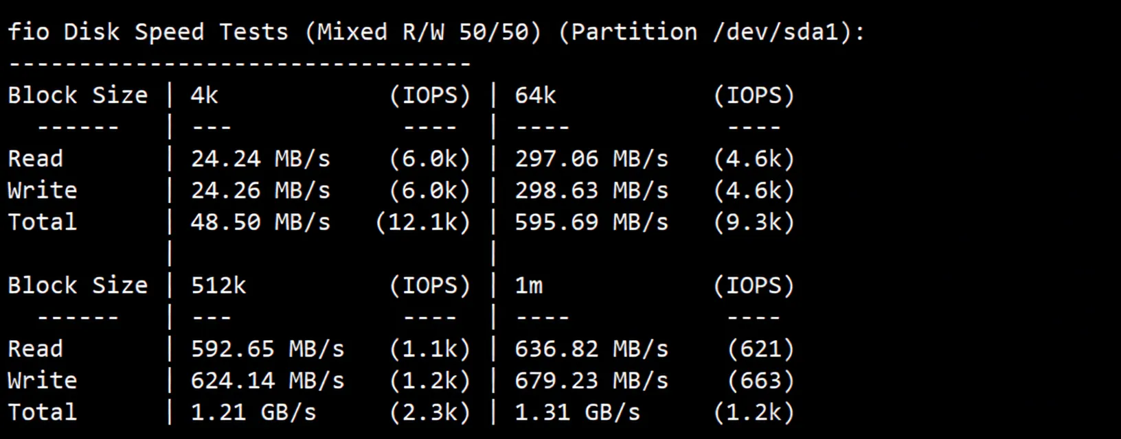 justhost Singapore VPS-SIN1 Data Center Review, Unlocks TikTok etc., Suitable for China Mobile/Unicom - Image 3