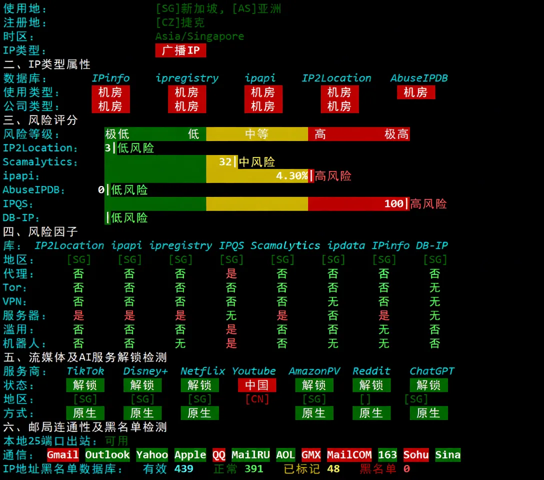 justhost Singapore VPS-SIN1 Data Center Review, Unlocks TikTok etc., Suitable for China Mobile/Unicom - Image 8