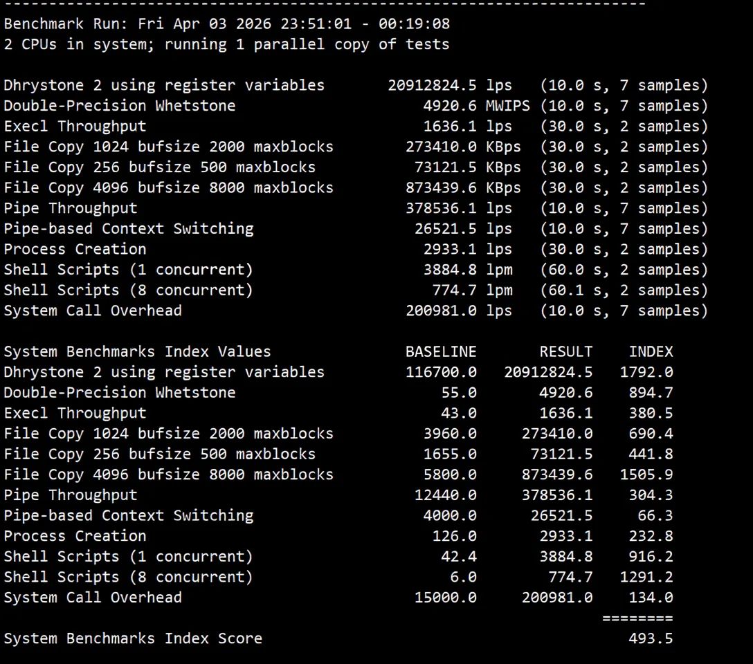 justhost Singapore VPS-SIN1 Data Center Review, Unlocks TikTok etc., Suitable for China Mobile/Unicom - Image 14