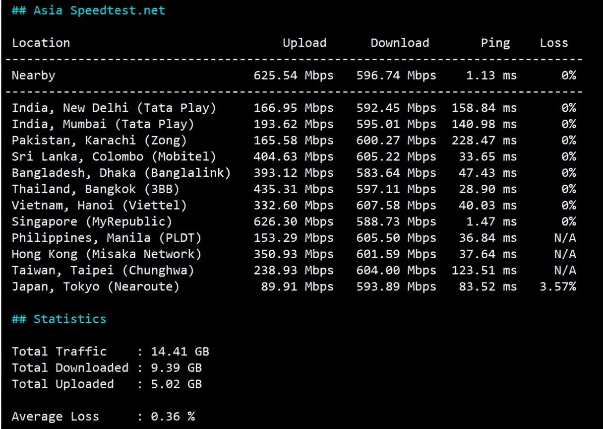 JustHost Singapore VPS Review - SIN2 Data Center, Unlocks TikTok/ChatGPT and More, Especially Suitable for Mobile Users - Image 5