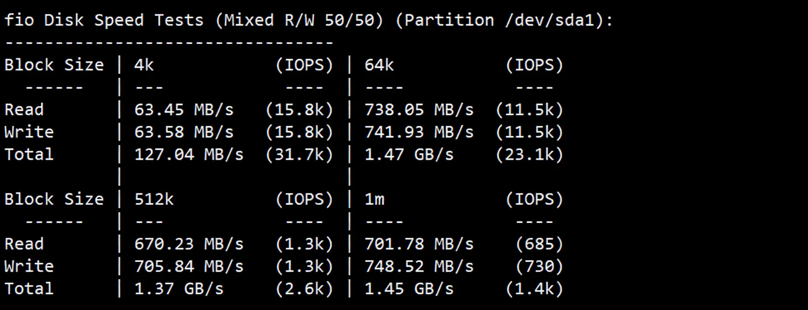 JustHost Singapore VPS Review - SIN2 Data Center, Unlocks TikTok/ChatGPT and More, Especially Suitable for Mobile Users - Image 3