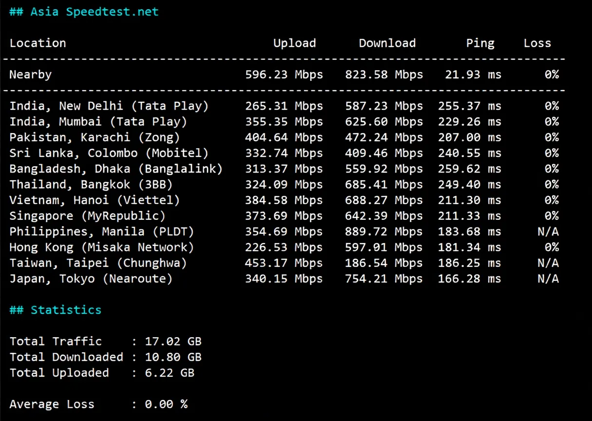 cloudcone East Coast St. Louis, MO Data Center VPS Review, Unlocks TikTok/ChatGPT and More - Image 5