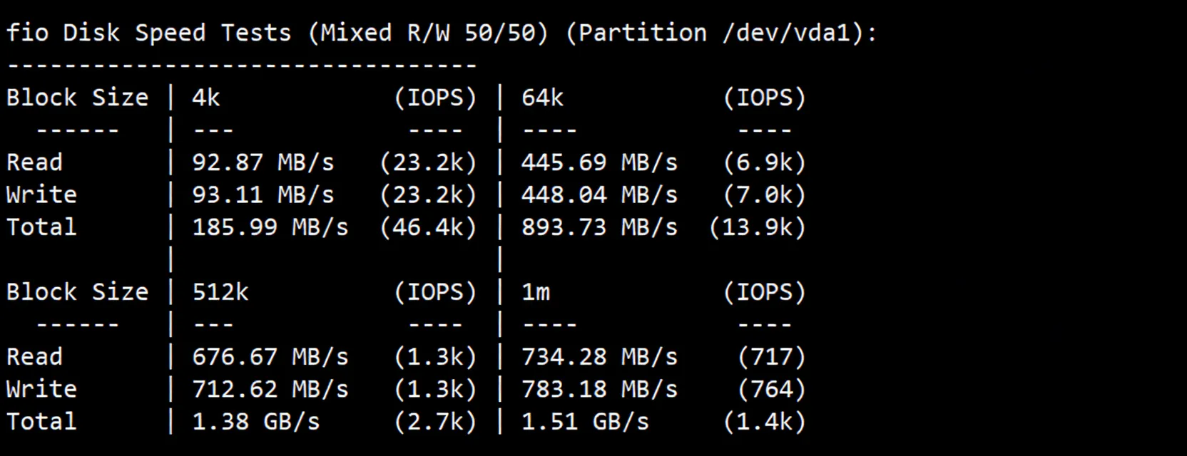 cloudcone East Coast St. Louis, MO Data Center VPS Review, Unlocks TikTok/ChatGPT and More - Image 3
