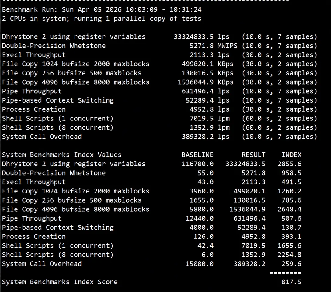 cloudcone East Coast St. Louis, MO Data Center VPS Review, Unlocks TikTok/ChatGPT and More - Image 11