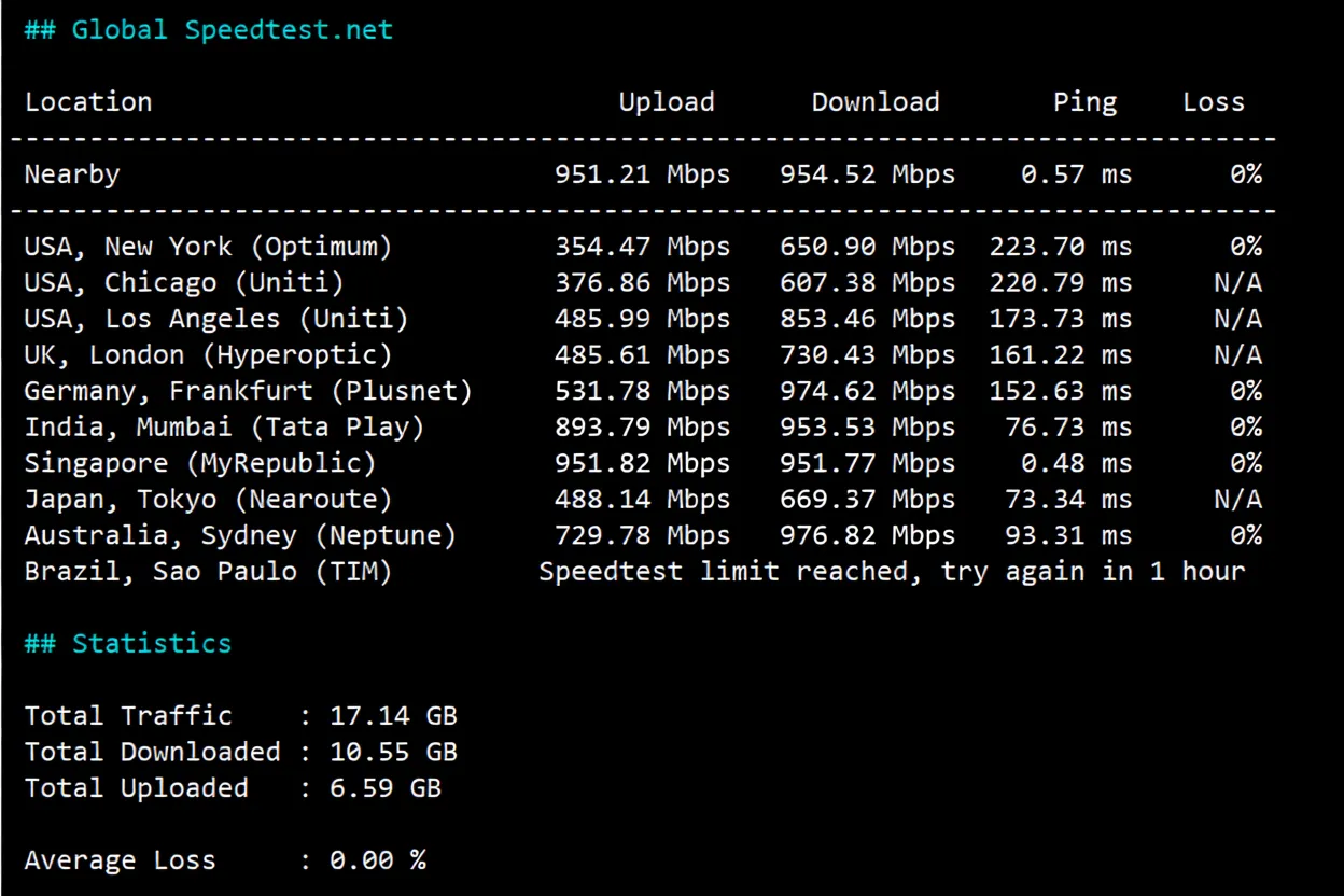 Review of LisaHost Singapore Native Dual ISP Residential IP VPS: Unlocks TikTok and More, Suitable for Mobile Users - Image 4
