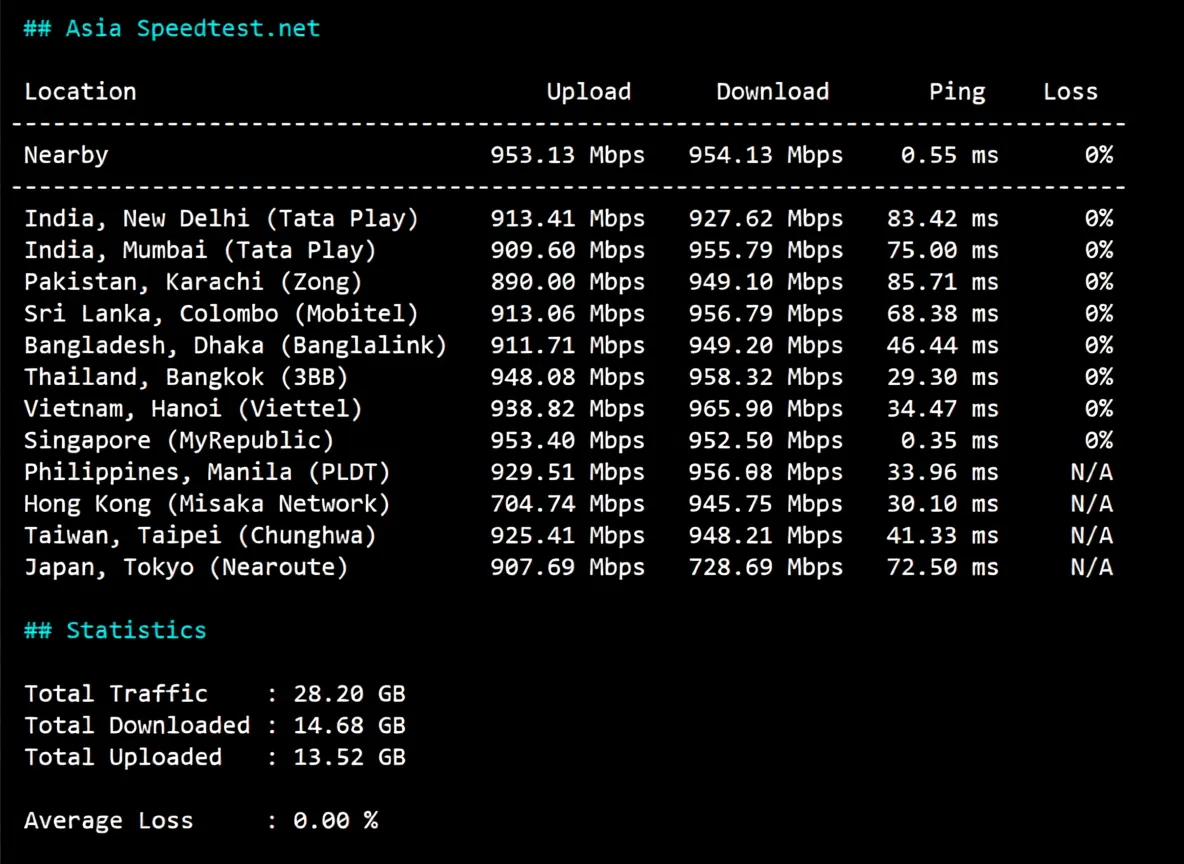 Review of LisaHost Singapore Native Dual ISP Residential IP VPS: Unlocks TikTok and More, Suitable for Mobile Users - Image 5