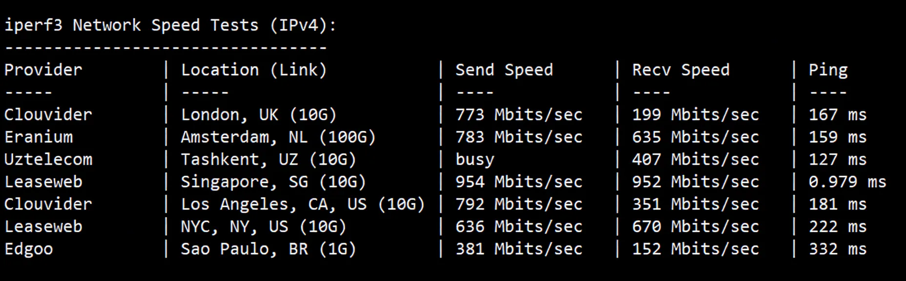 Review of LisaHost Singapore Native Dual ISP Residential IP VPS: Unlocks TikTok and More, Suitable for Mobile Users - Image 6