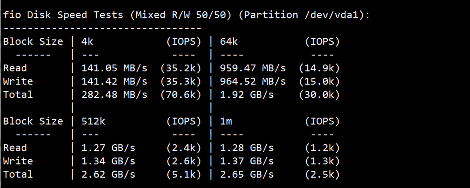 Review of LisaHost Singapore Native Dual ISP Residential IP VPS: Unlocks TikTok and More, Suitable for Mobile Users - Image 3