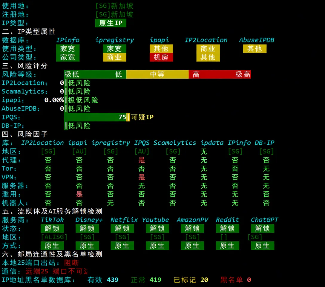 Review of LisaHost Singapore Native Dual ISP Residential IP VPS: Unlocks TikTok and More, Suitable for Mobile Users - Image 7