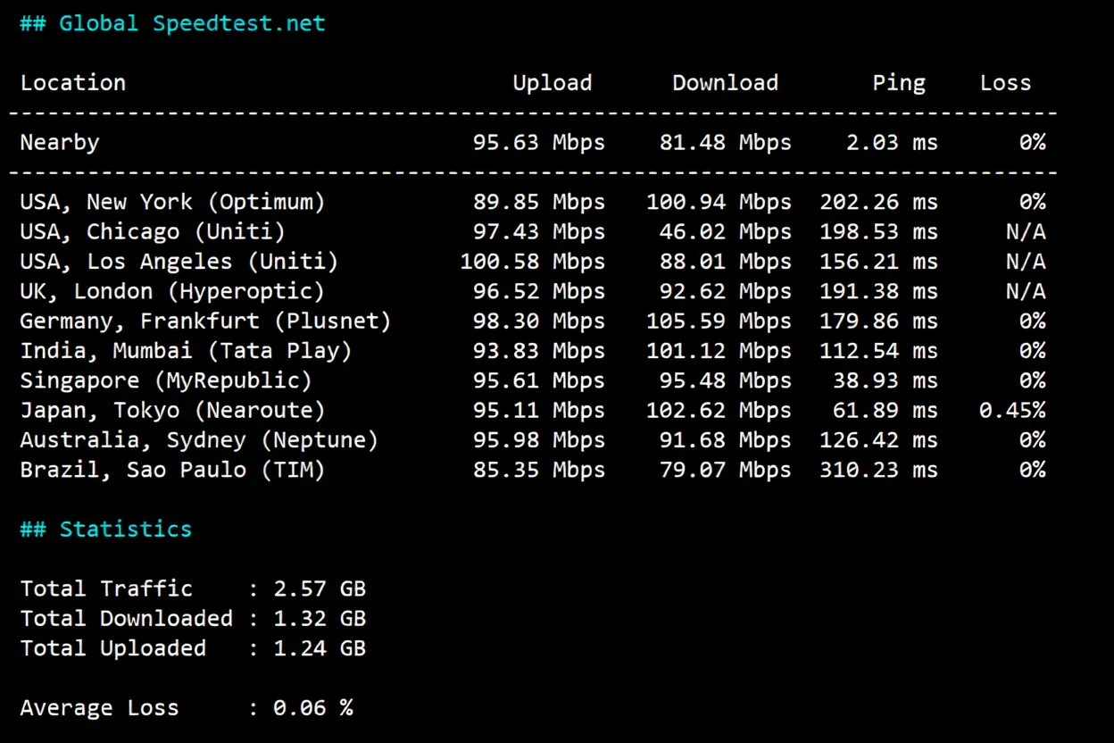 nosla.cloud "Hong Kong - Standard Optimization" VPS Review: Excellent Performance Across Three Networks, High Performance, Unlocks US TikTok - Image 4